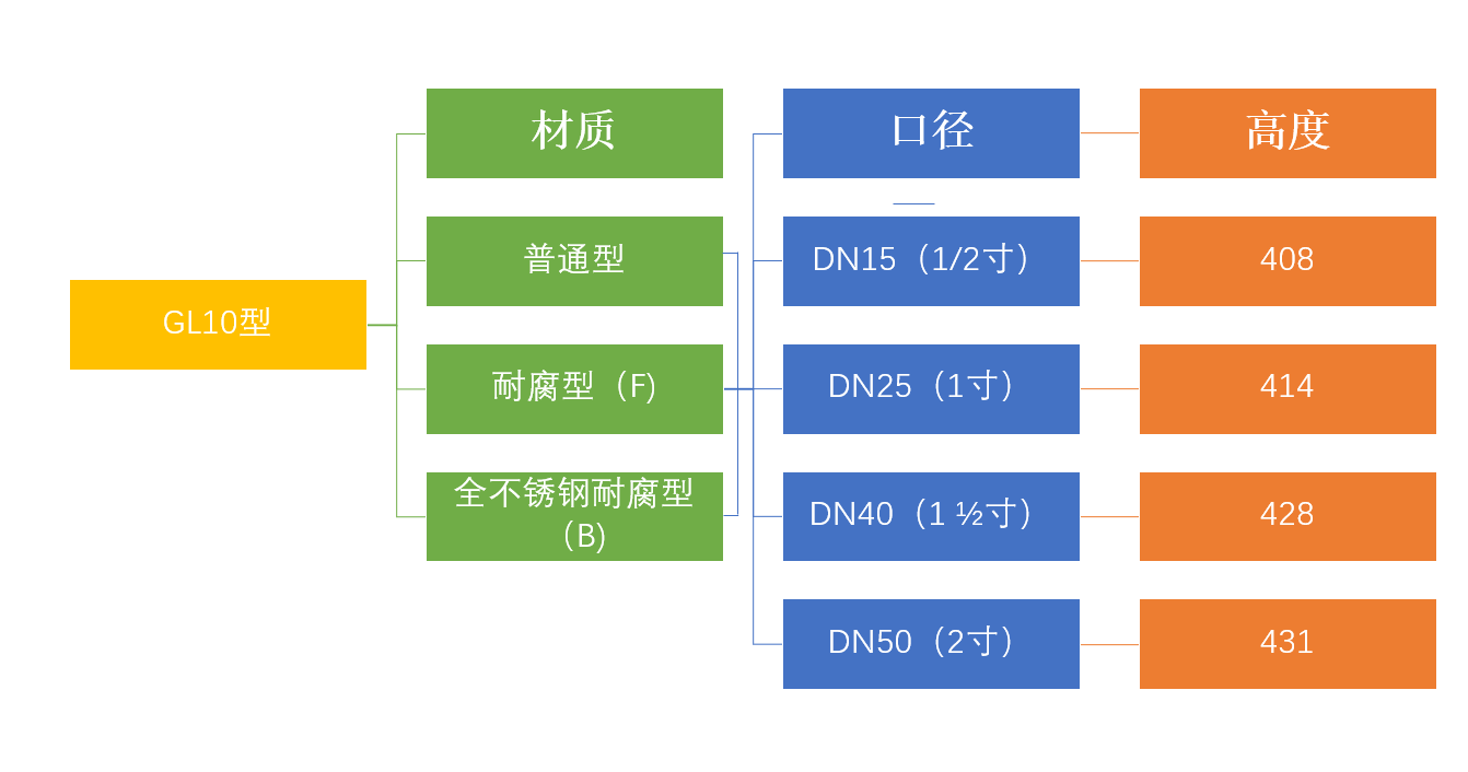 GL10樹狀.png